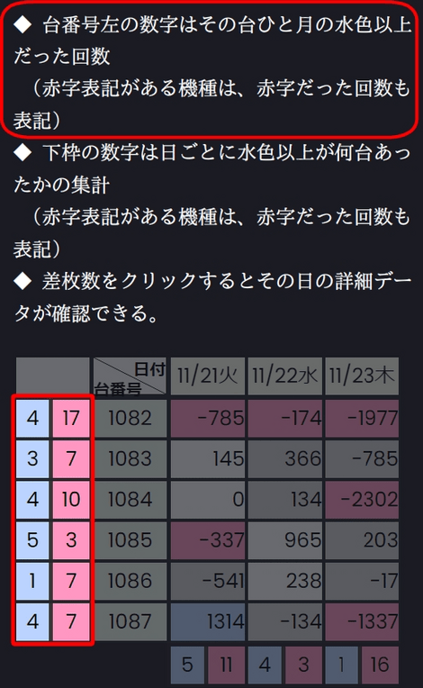 操作サンプル